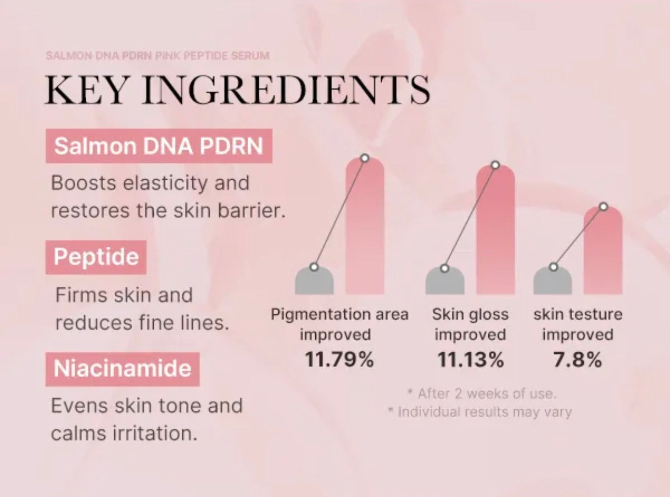 Medicube - PDRN Pink Peptide Serum